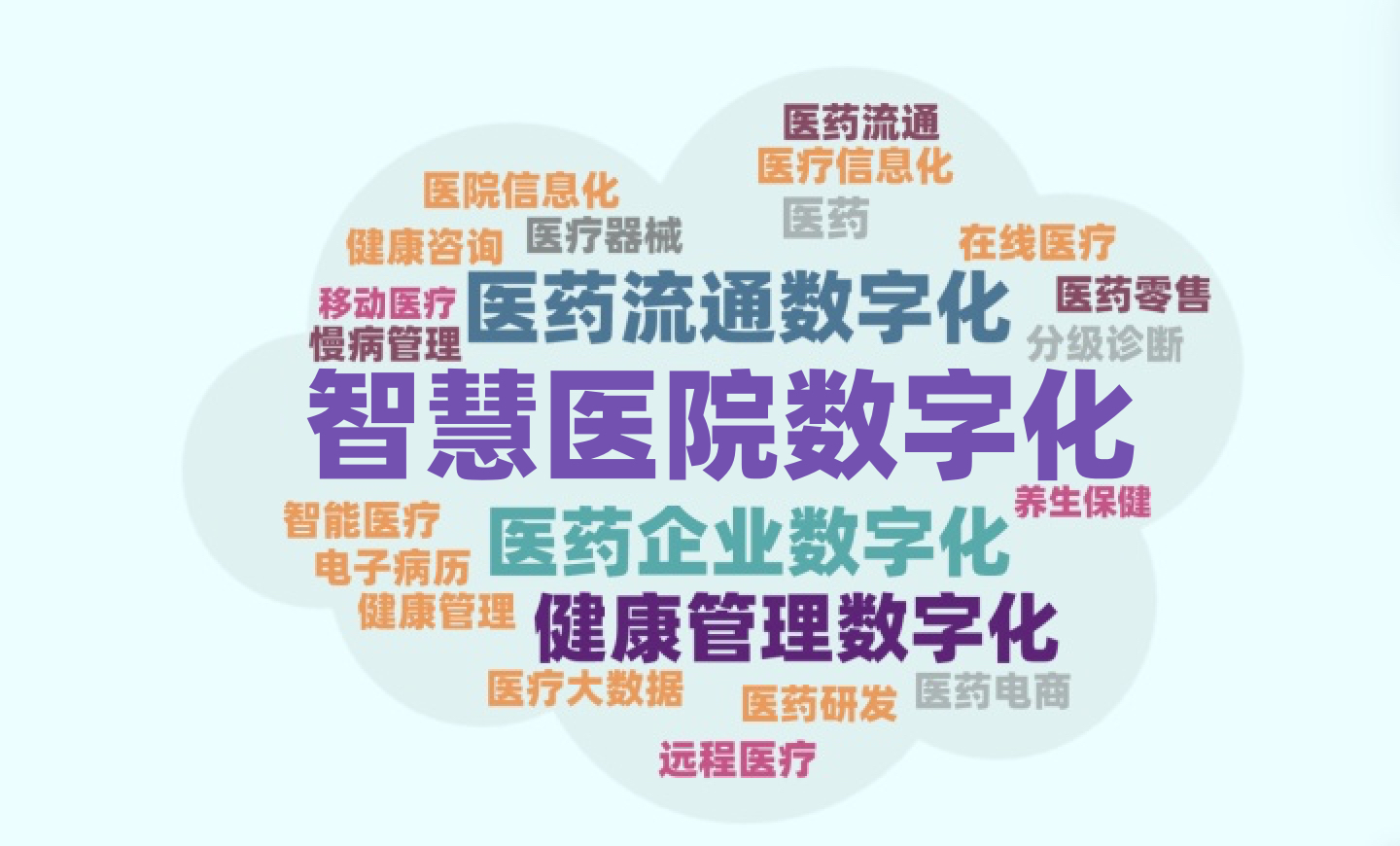 医疗健康产业数字化月报-2023年7月1xbet体育(图1)