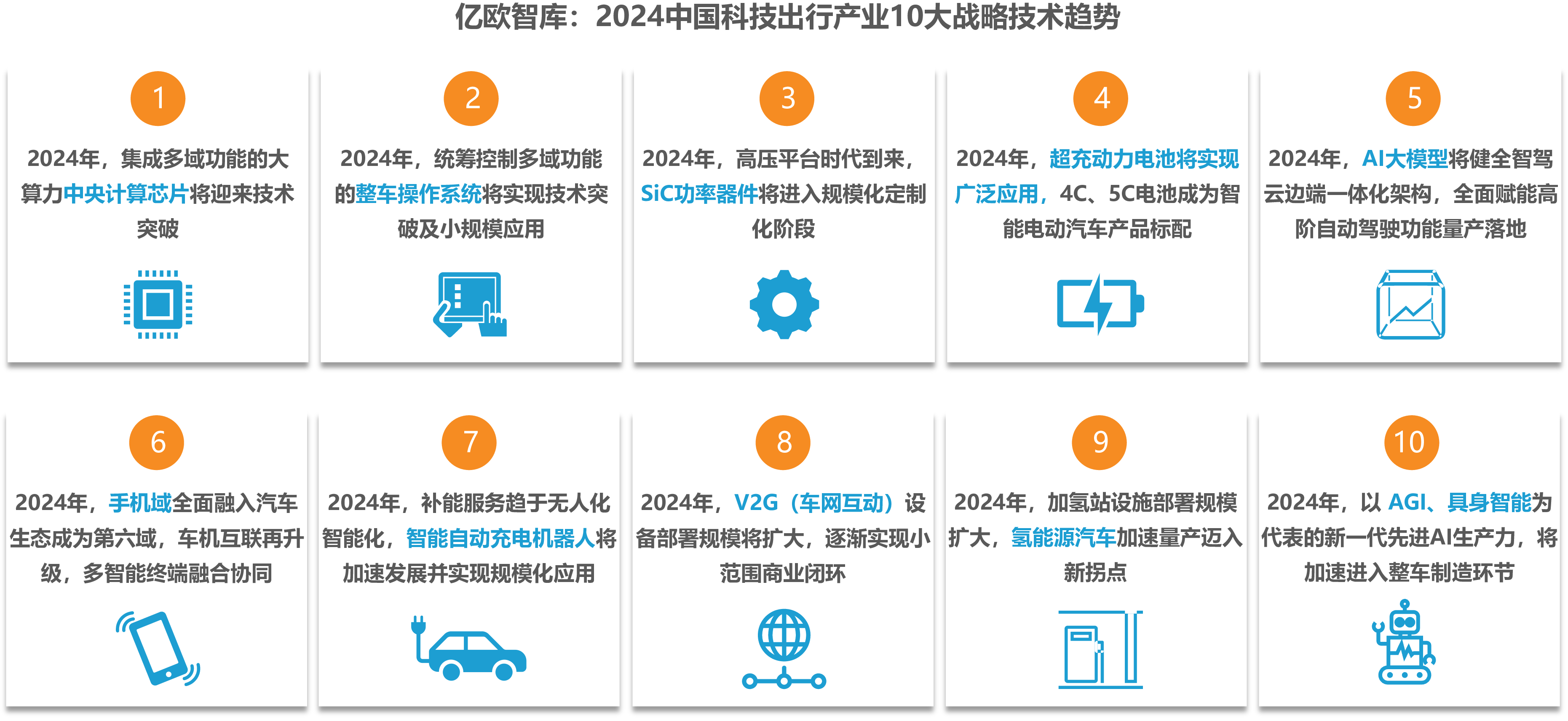 汽车产业链坚定新质生产力方向智能驾驶成为品牌竞争决胜点