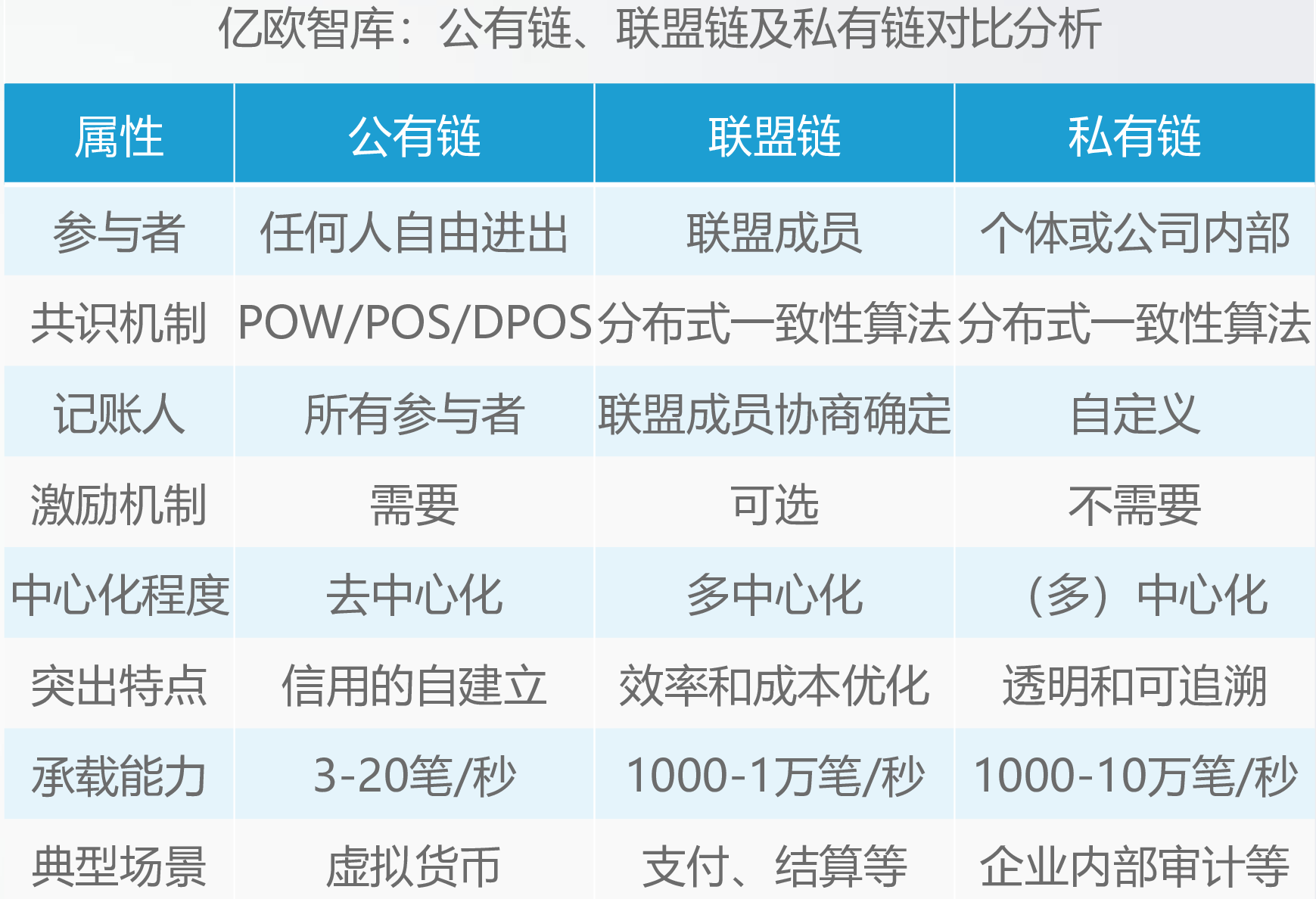 联盟链：多方协作的新模式