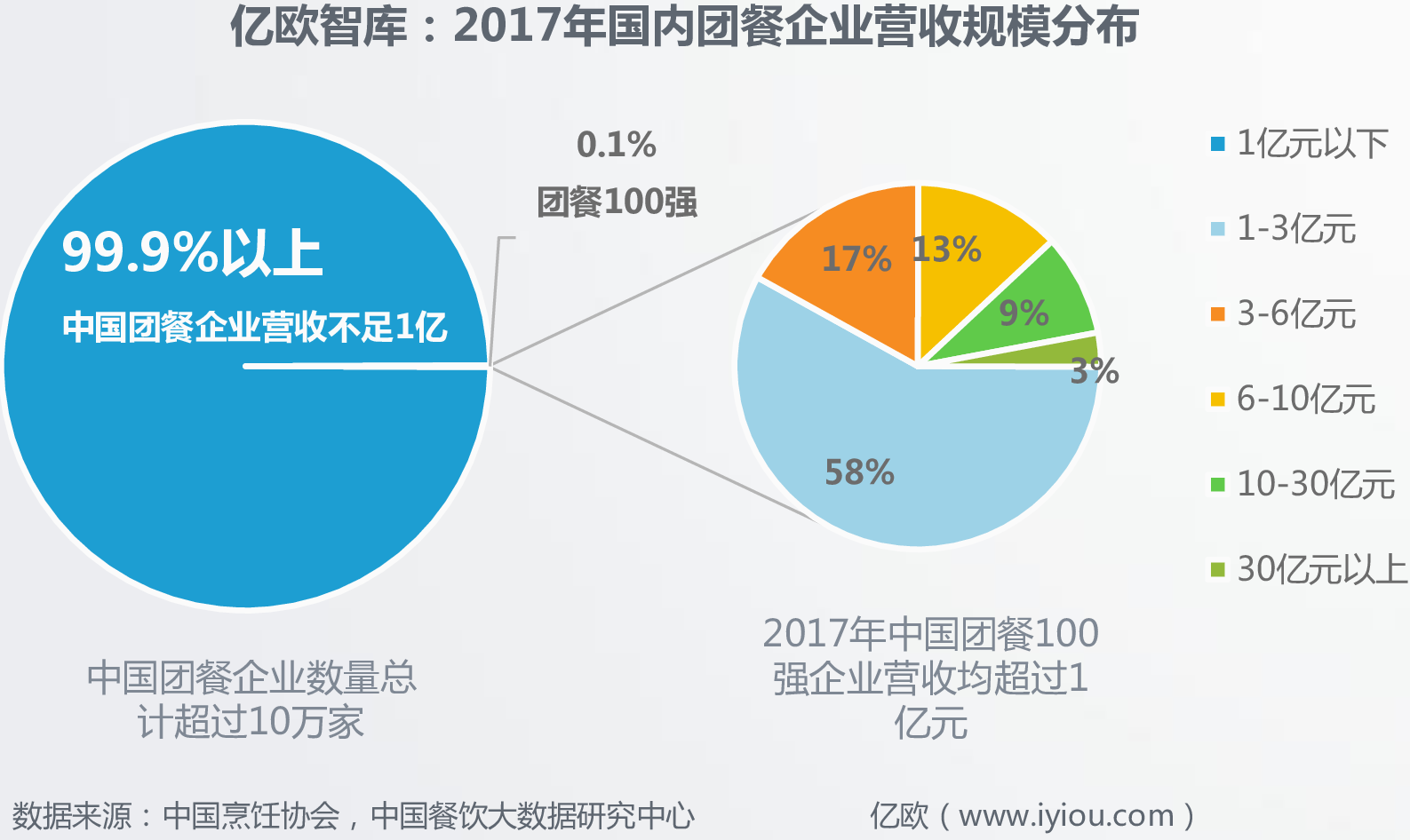 靠谱的餐饮行业网站优化费用 www.iyiou.com