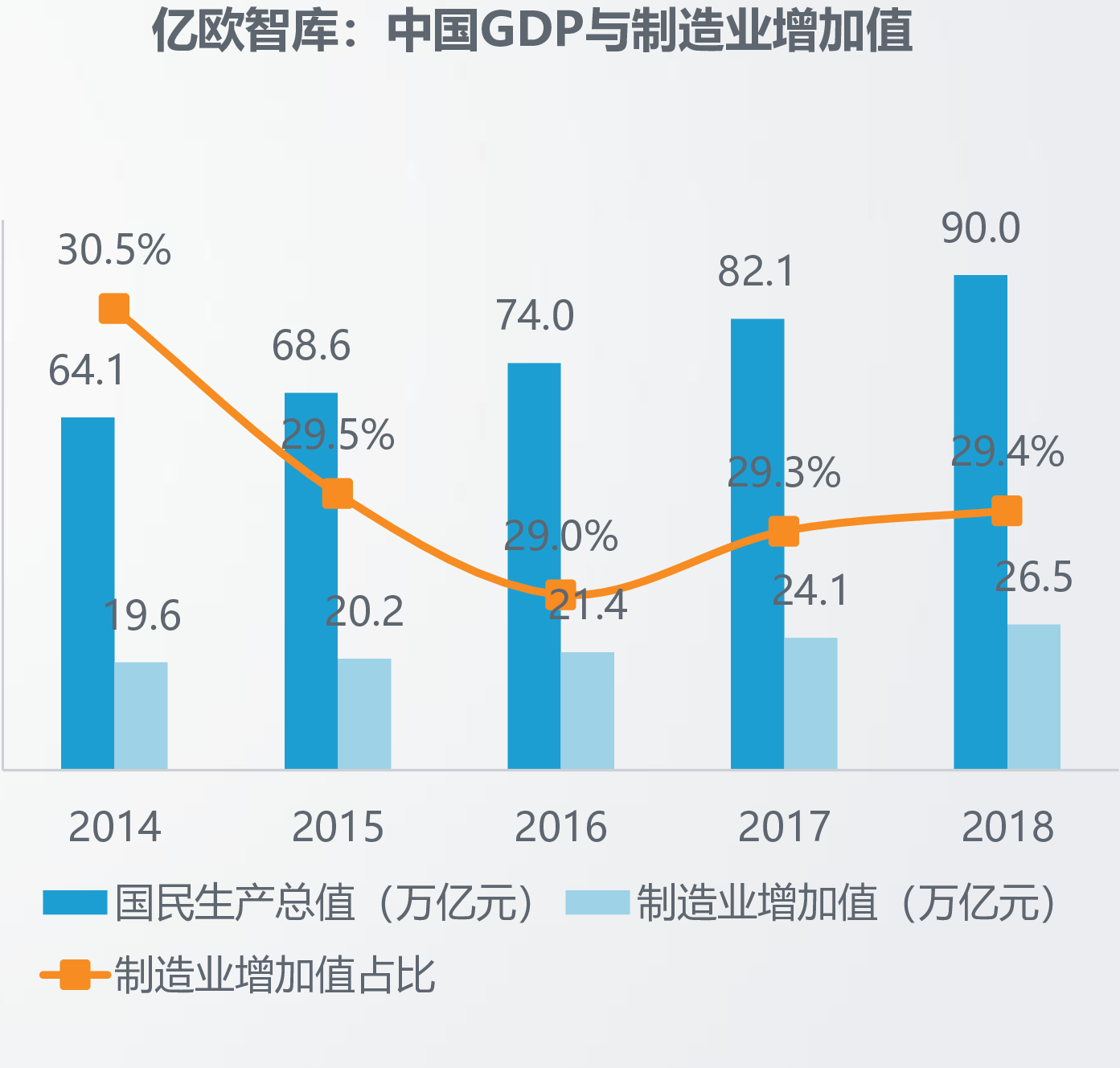 亿欧智库20192020中国制造业转型趋势研究