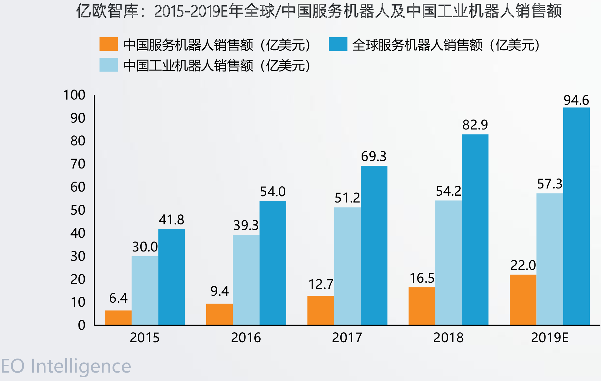 关于2015年中国珠宝销售额的信息