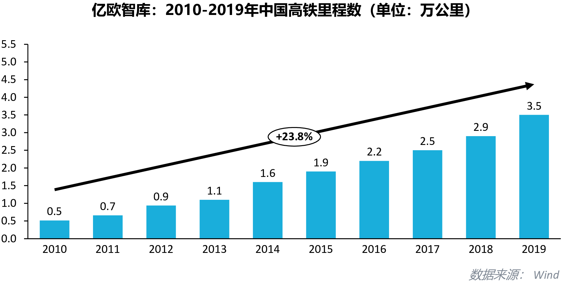 中国铁路总里程图片