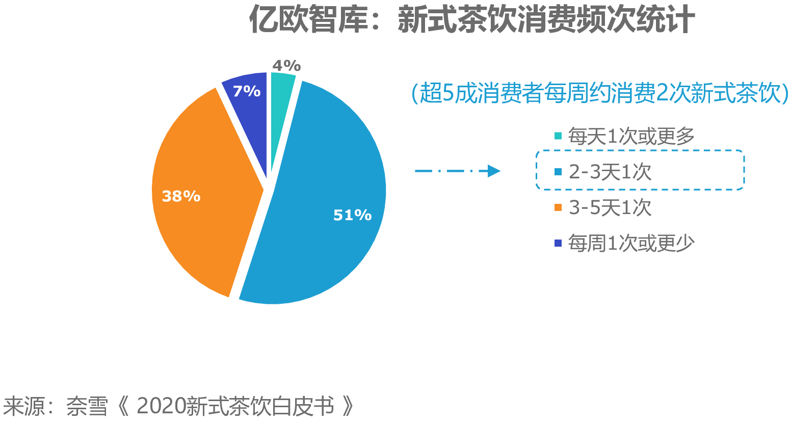 2021中國實體零售數字化專題報告--新式茶飲篇_餐飲品牌行業研究