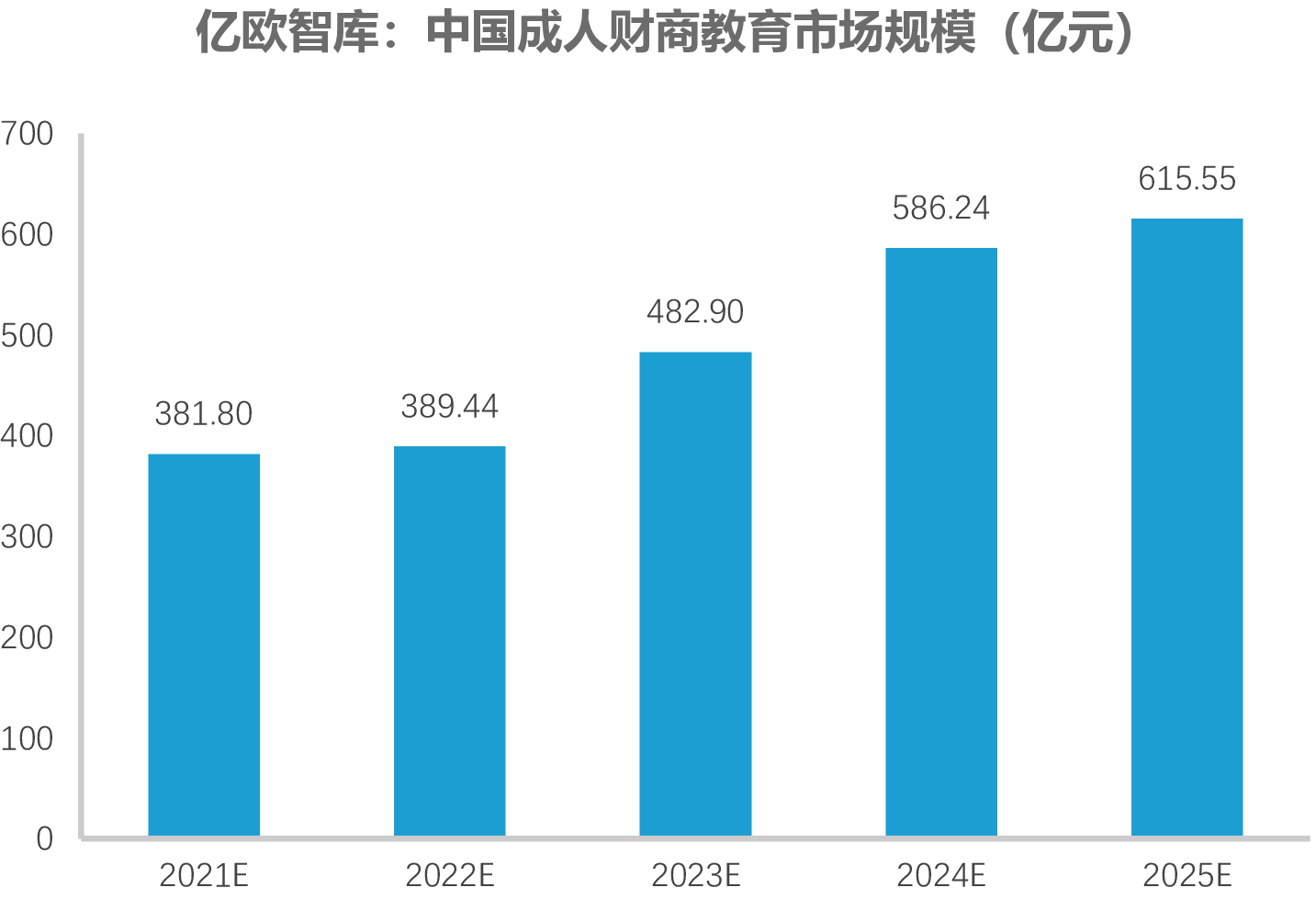 进度 0%报告目录中国财商教育行业发展背景及现状中国财商教育行业施