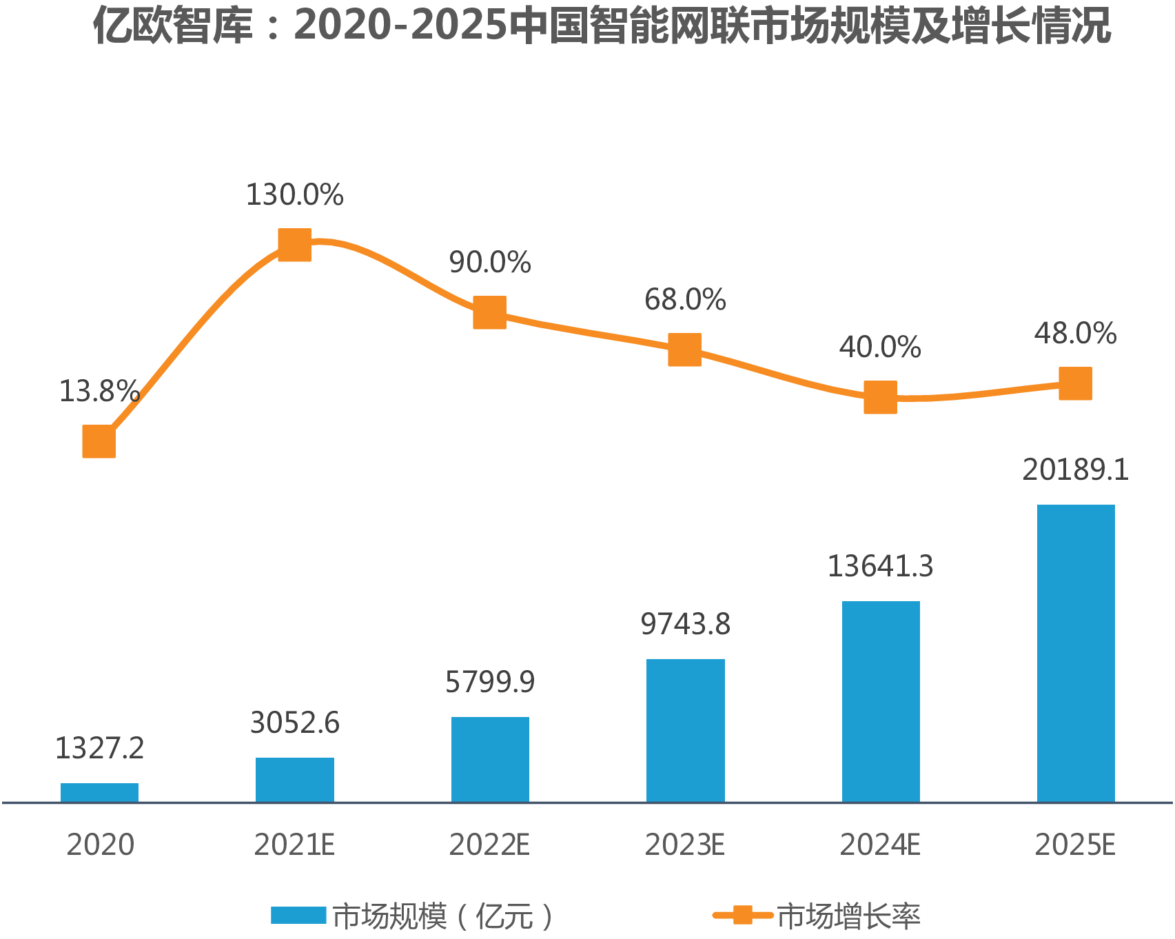 智能化seo优化市场规模 www.iyiou.com
